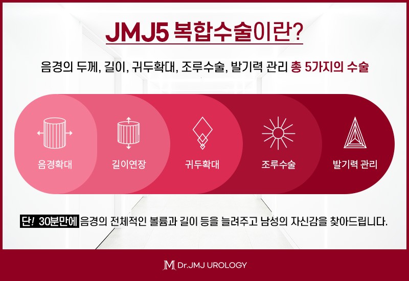 닥터조물주 꽈추형이 직접 집도하는 Jmj5 복합수술 : 네이버 블로그