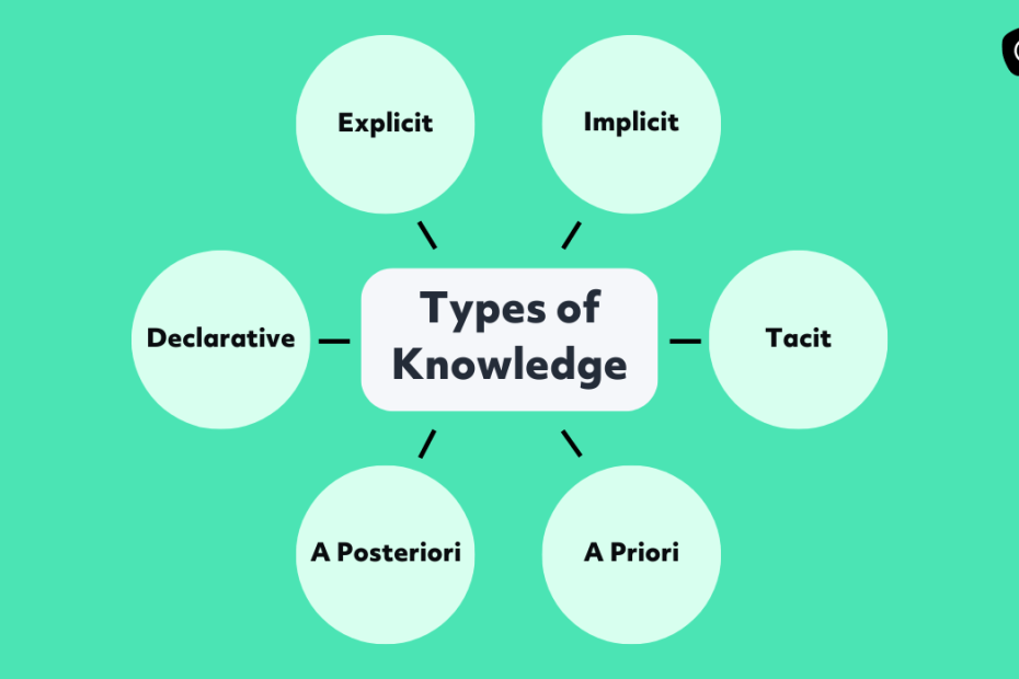 The 7 Types Of Knowledge: Definitions, Examples & More | Guru