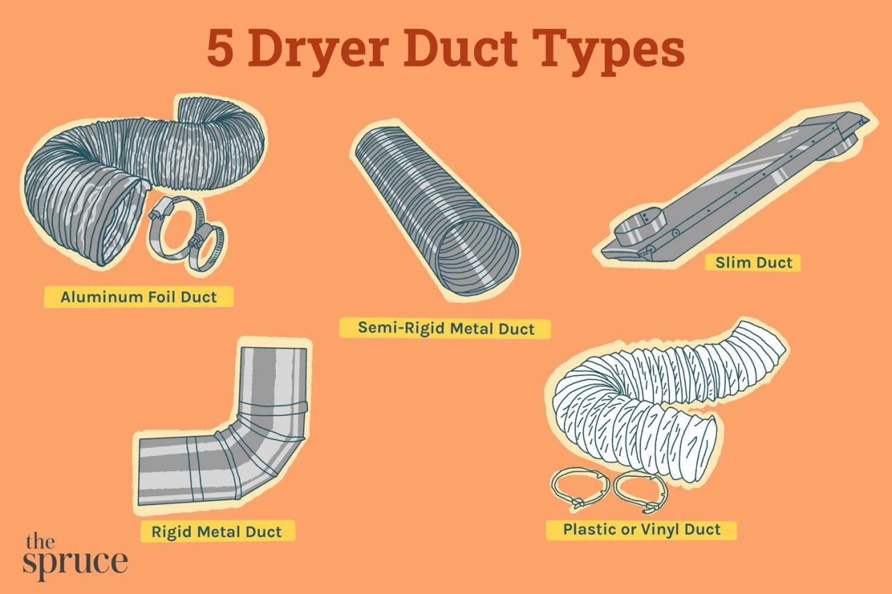 What Are The Two Types Of Drying: A Comprehensive Guide