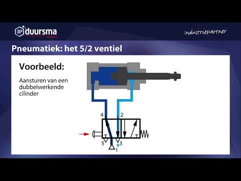 IP Duursma: pneumatiek, de werking van het 5/2 ventiel